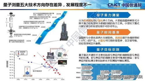 中國信通院發(fā)布《量子信息技術(shù)發(fā)展與應(yīng)用研究報告（2018）》及其PPT解讀