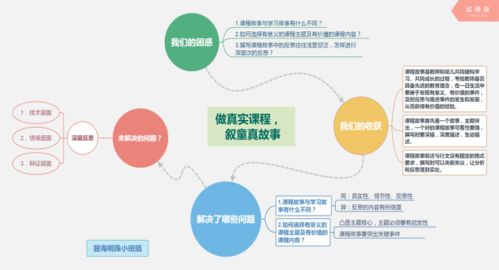 信息技術(shù)促發(fā)展，智慧教育展魅力——區(qū)中心幼兒園信息技術(shù)應(yīng)用能力提升工程2.0實(shí)踐探索